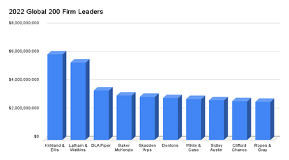 The U.S. Legal Marketplace: A Global Leader