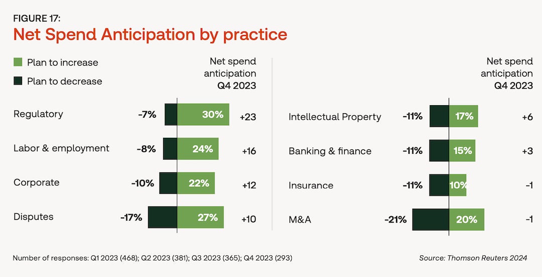 2024 State of the Corporate Law Department Report