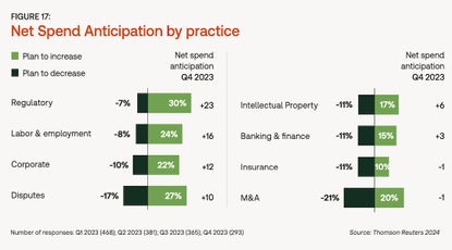 2024 State of the Corporate Law Department Report