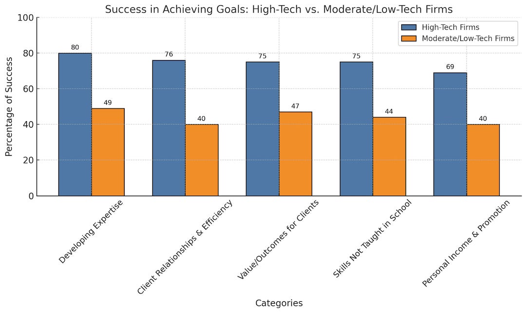 Intapp’s 2024 Technology Perceptions Report