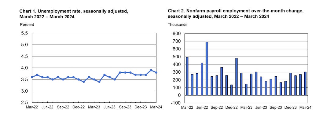 U.S. Bureau of Labor: Legal Employment Tumbled From Q4 to Q1