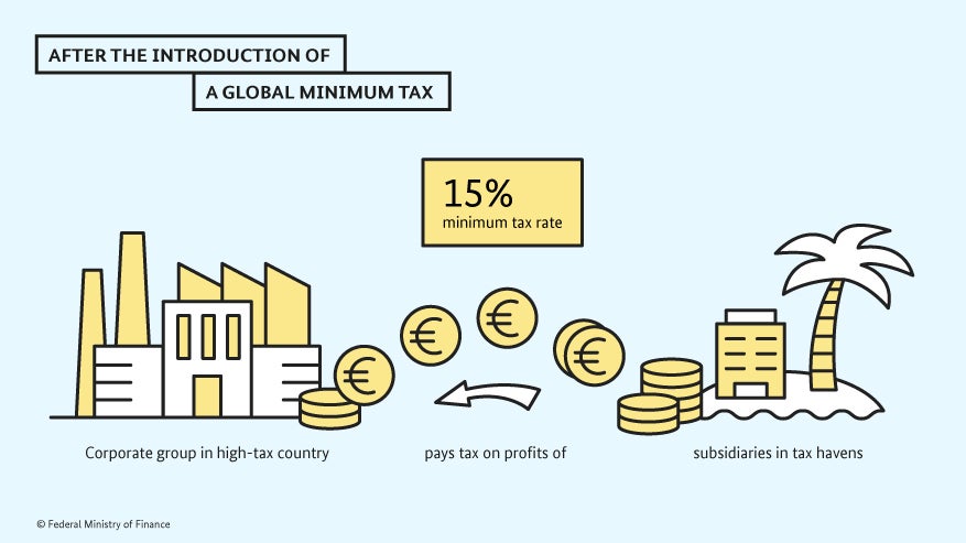 US Firms Navigate Global Minimum Tax