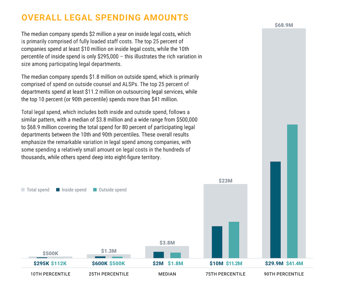 ACC Law Department Management Benchmarking Report