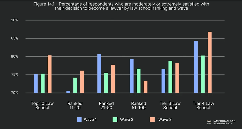 Harvard Highlights Groundbreaking Research Project on Realities of Legal Careers