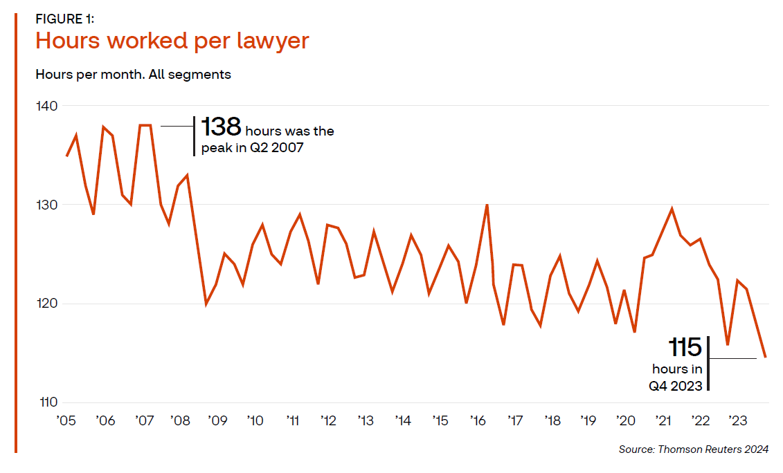 Thomson Reuters Institute Announces New Metric to Measure Lawyer Performance