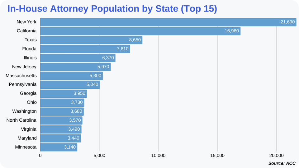 Inside the Surge: The Booming In-House Counsel Landscape in the U.S.