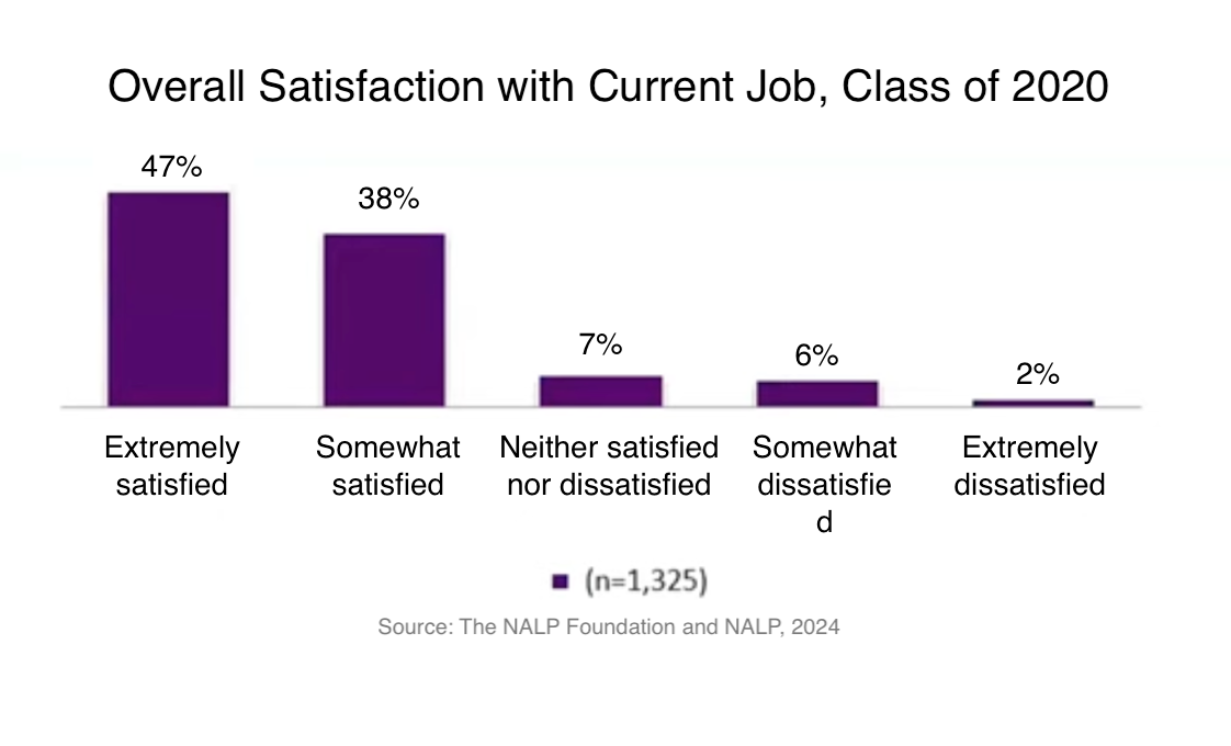 How Happy Are U.S. Law School Alumni?