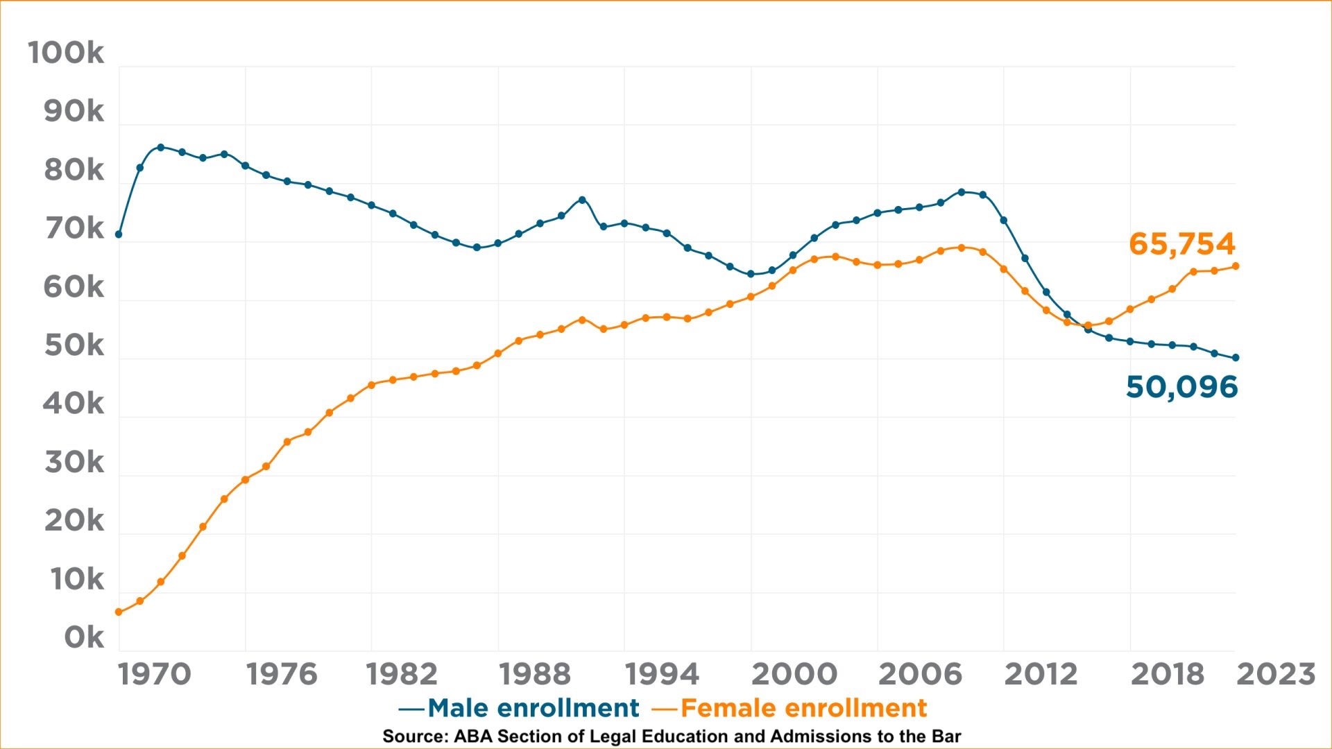 Women Lawyers Make Historic Gains, ABA Report Shows