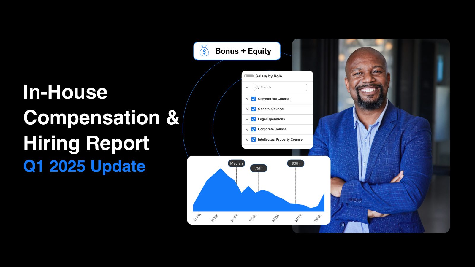 In-House Compensation & Hiring Q1 2025 Report