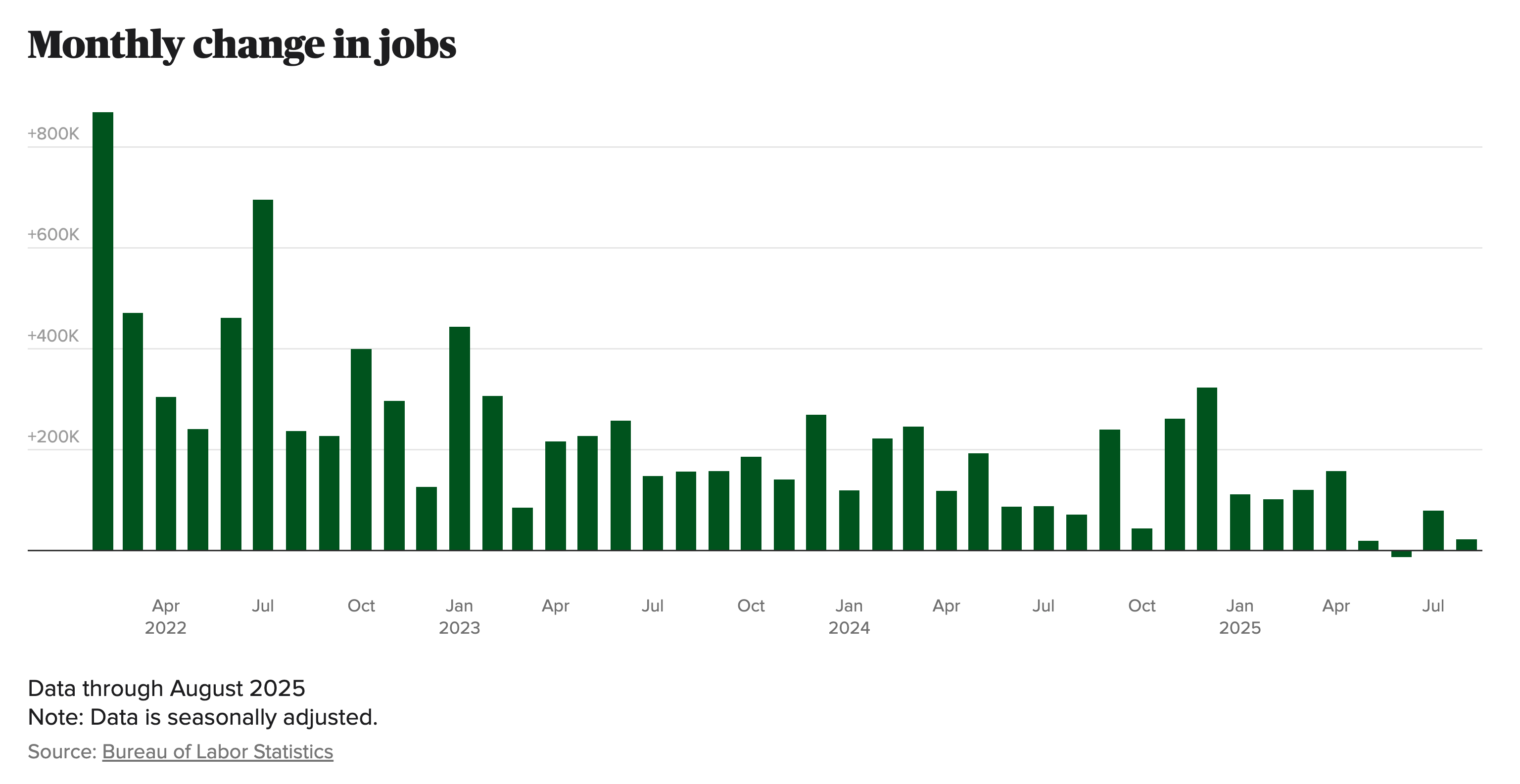 U.S. Layoffs Slip as Hiring Plans Hit 16-Year Lows
