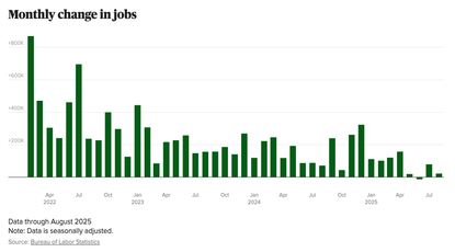 U.S. Layoffs Slip as Hiring Plans Hit 16-Year Lows
