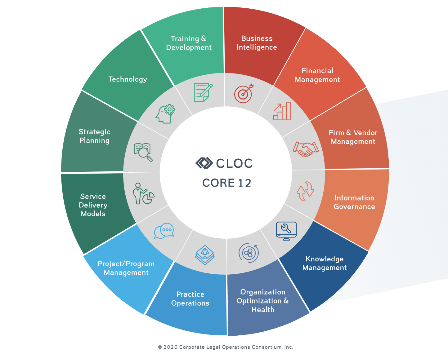 CLOC Core 12 Model
