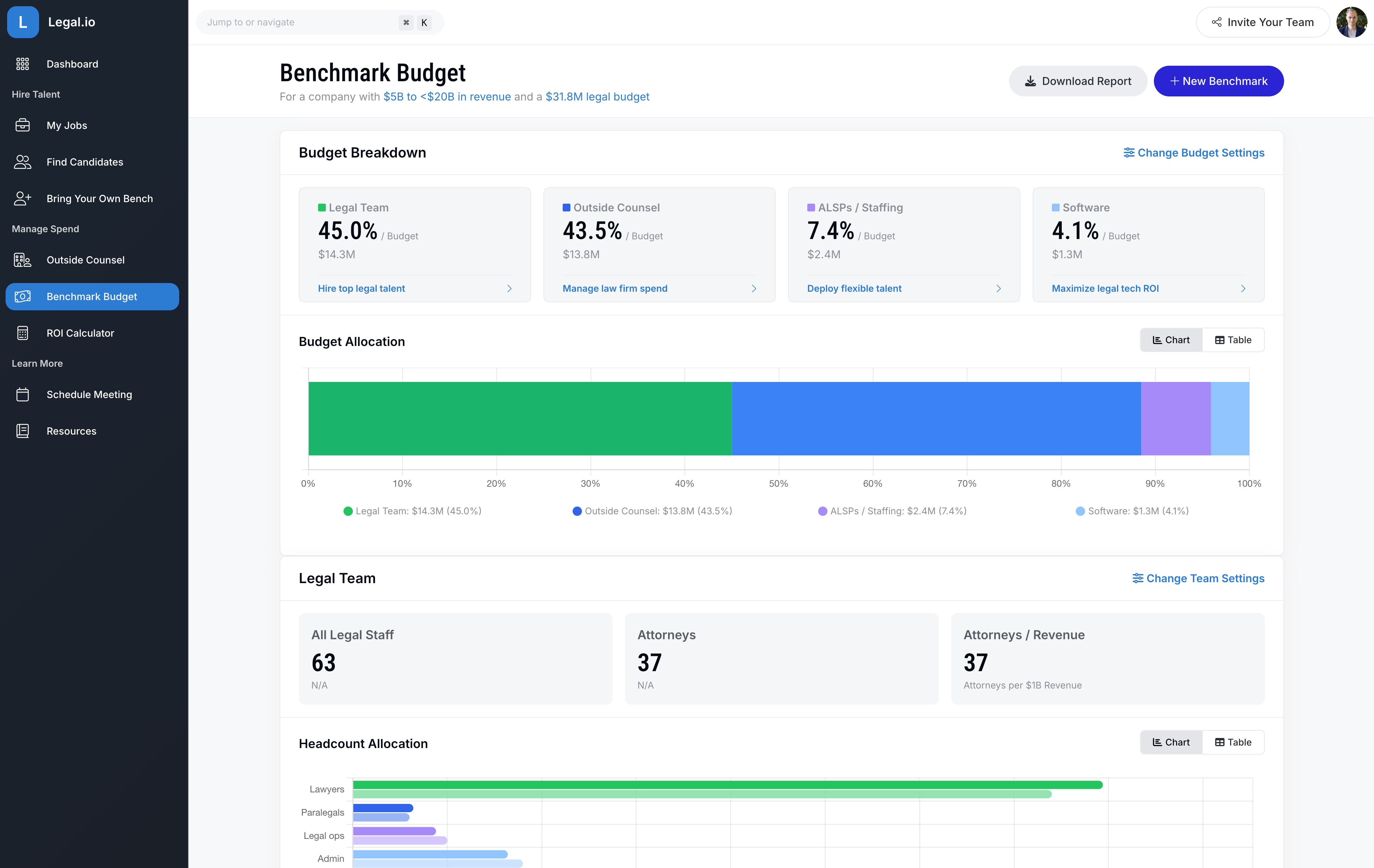 Budget optimization