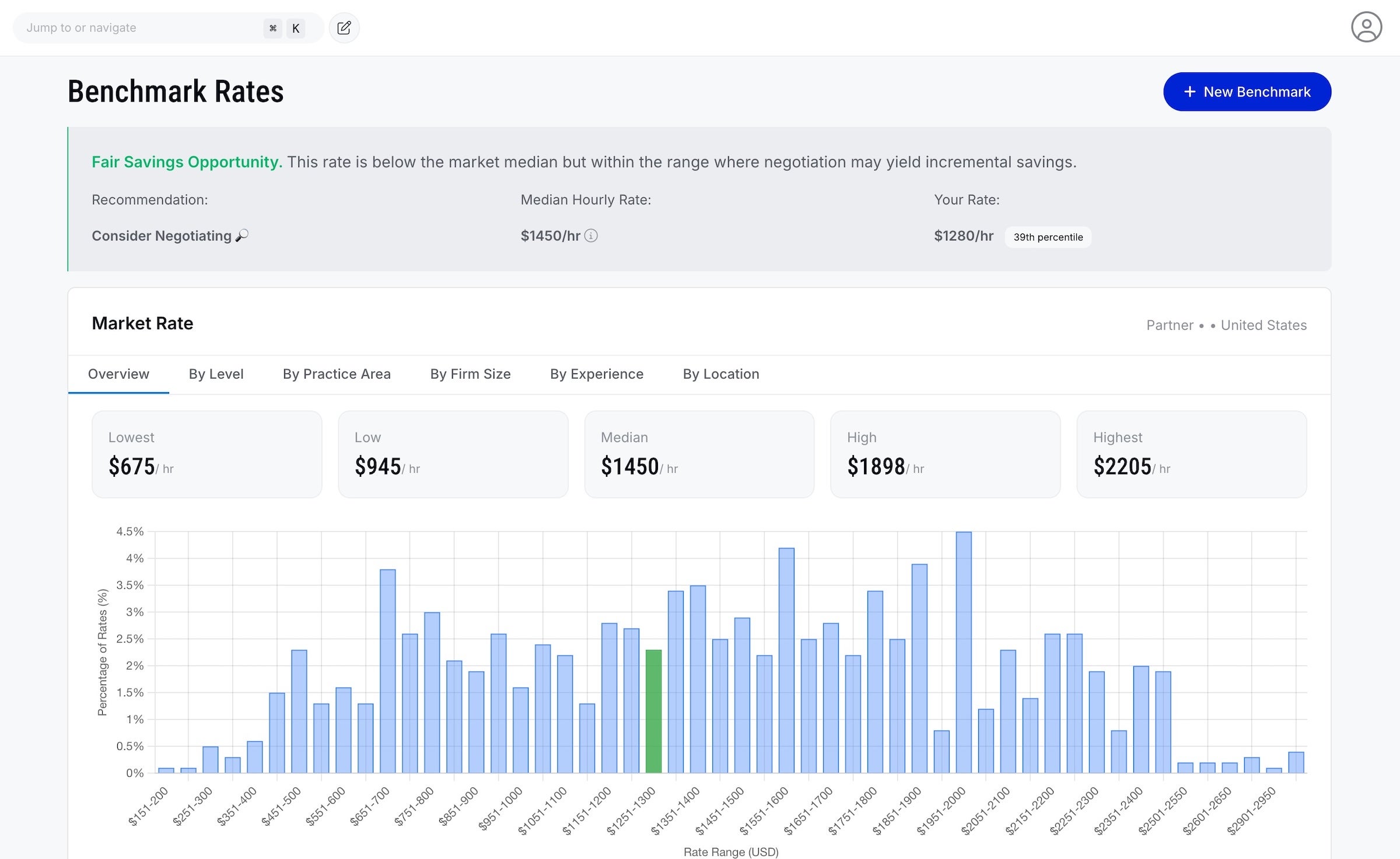 Benchmark spend and manage your panel