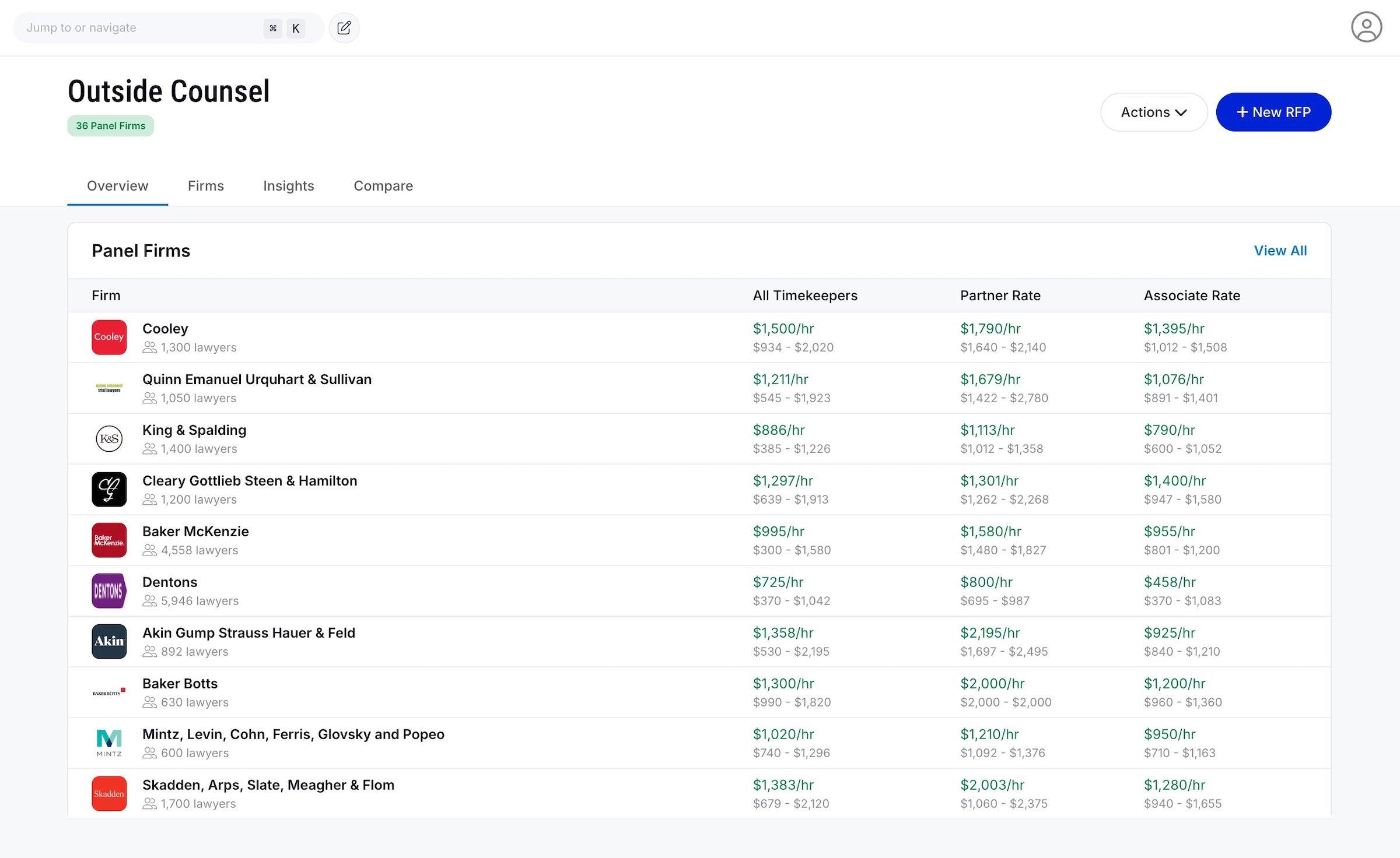 Benchmark spend and manage your panel
